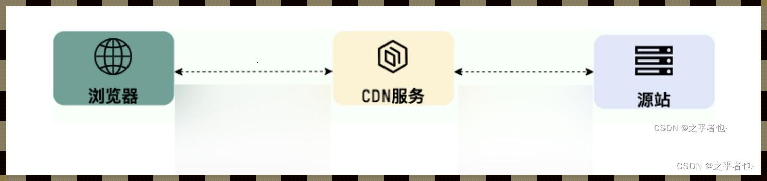 中乙云cdn项目合法吗——一次主观且别具一格的体验解析