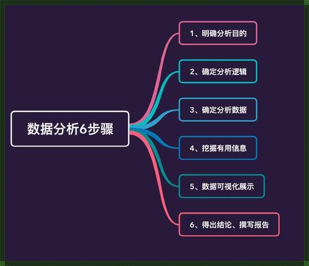 数据开发和数据分析：哪个更好？