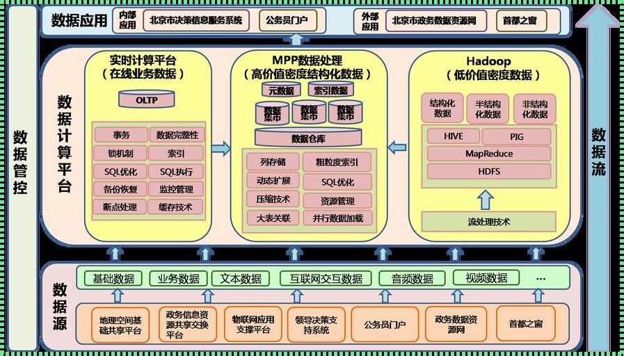 大数据中心架构：惊现数字时代的神经系统