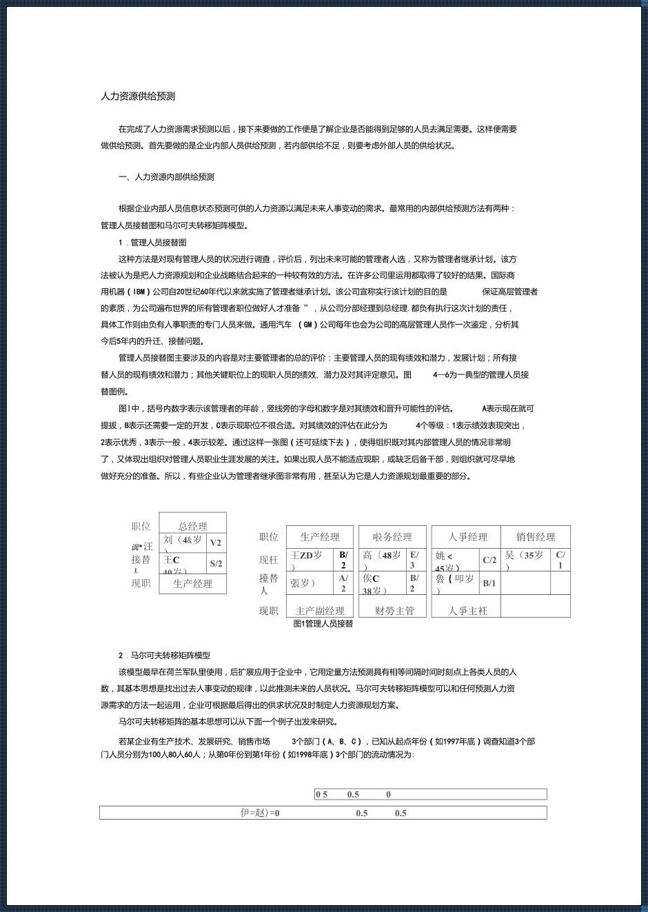 人力资源供给预测方法：开启未来人才管理的新篇章