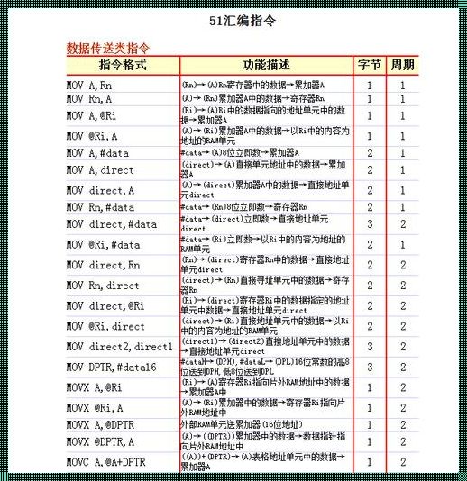 汇编语言add指令用法——惊现