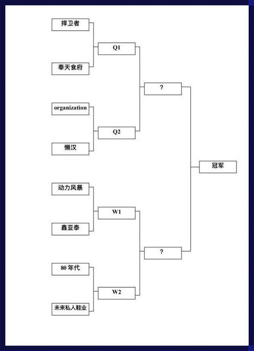 篮球八强淘汰赛对阵图：硝烟四起，成果花落谁家？