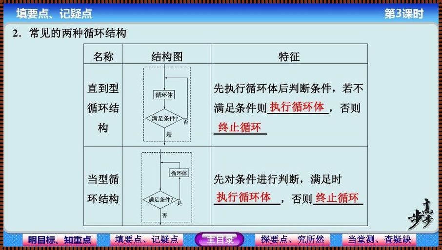 深入探讨：顺序表为何被逻辑结构拒之门外？