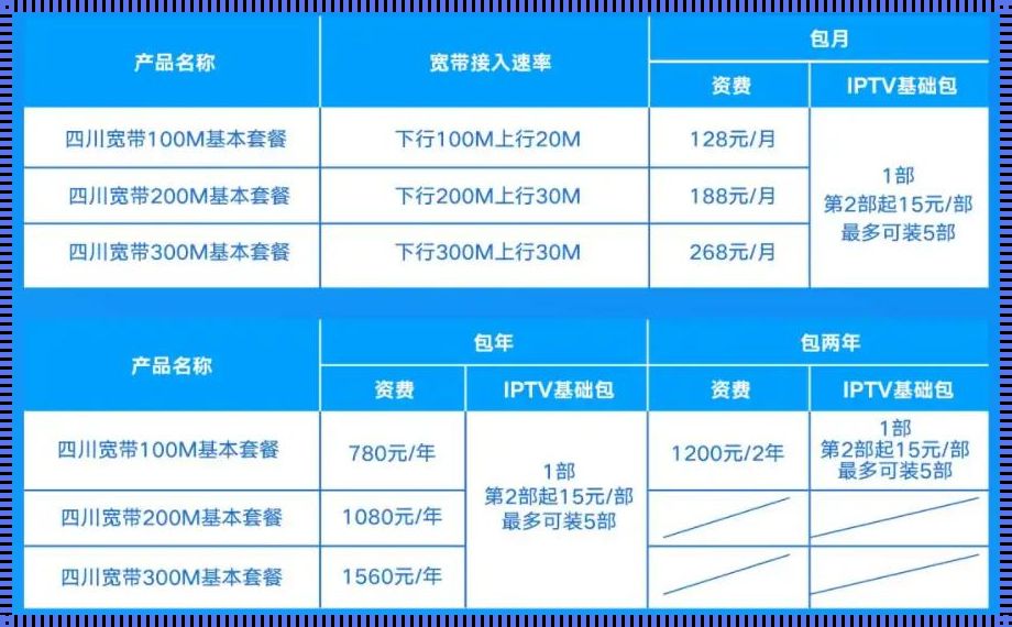 2023年中国广电套餐价格表：透视与仁心