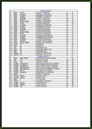 汇编指令大全：探索与感悟