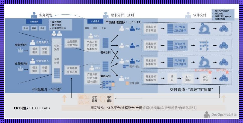 系统开发分为哪几个阶段：一次主观且独具匠心的探索