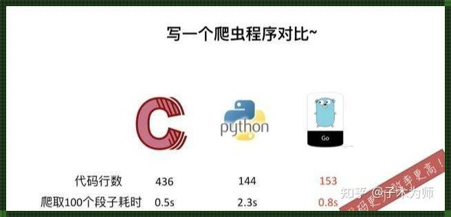 Python与Go：未来之路，谁主沉浮？