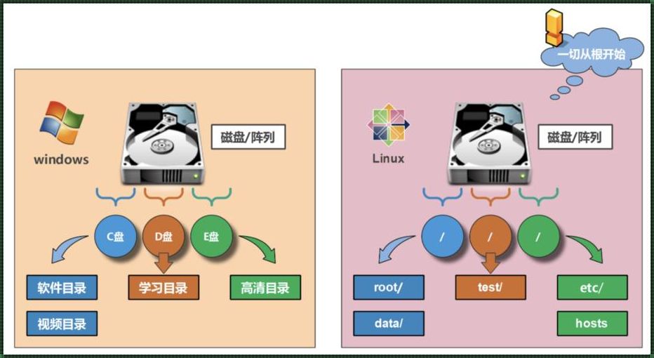 Linux文件路径：探索之旅