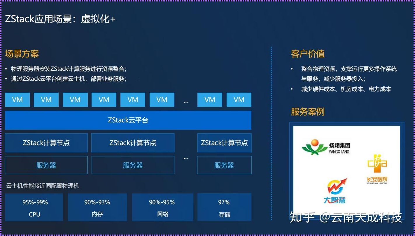 探寻ZStack企业版与社区版的区别：不仅仅是功能的差异