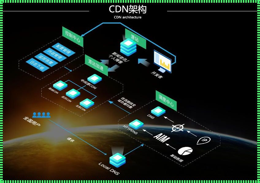 探寻CDN服务器的秘密：它们究竟藏身何处？