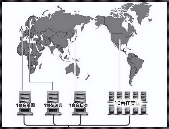 此网站服务器位于美国：榜单中的服务器位置解析