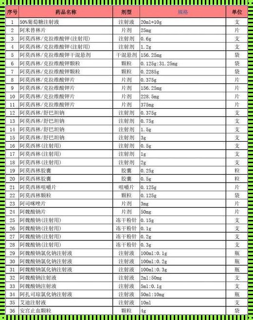 药品中标价格查询网站的全方位解析与运用之道