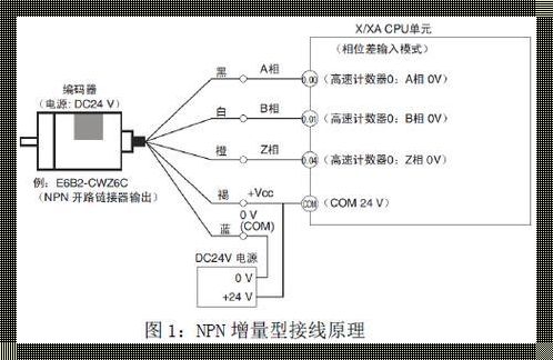 编码器如何接线——心得体会