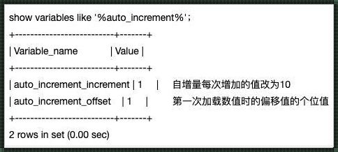 探索新品上市背后的MySQL建表语句的艺术