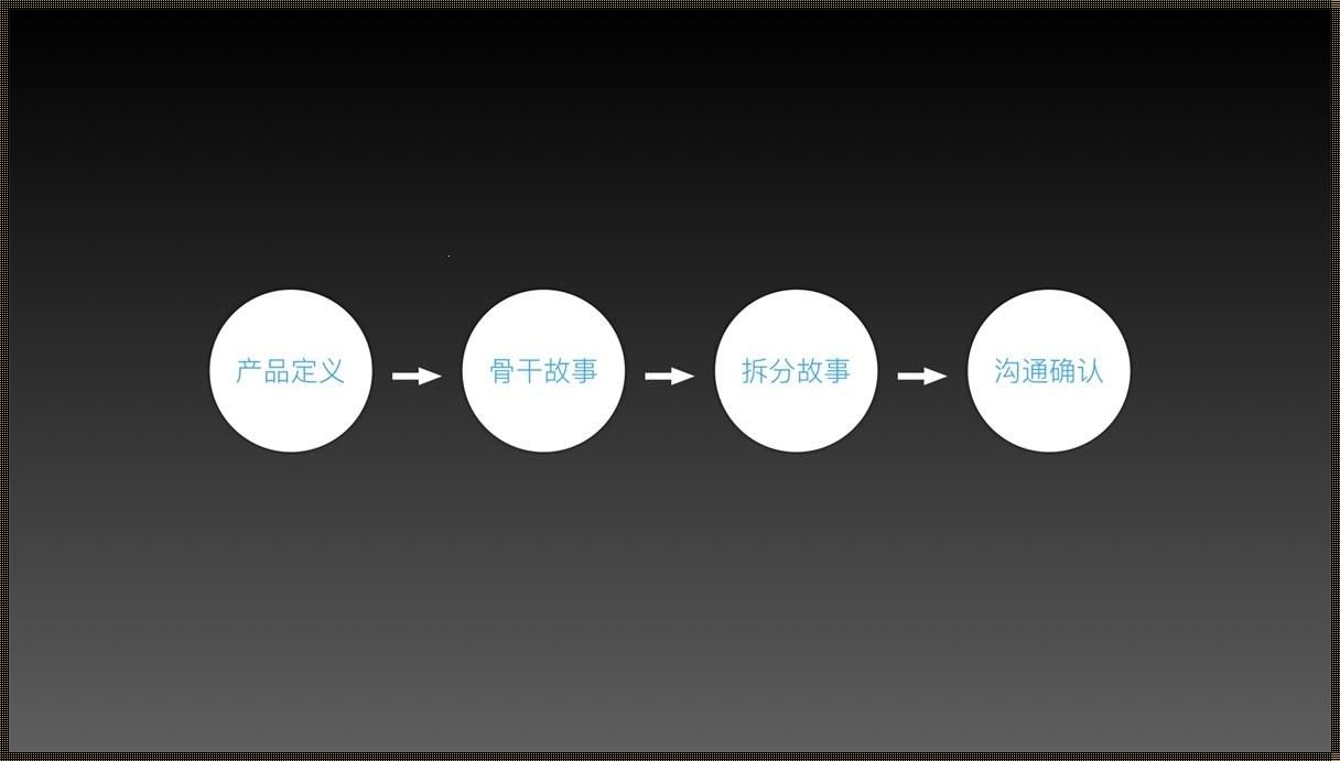 用户故事包括哪三个要素：深入剖析与全新见解