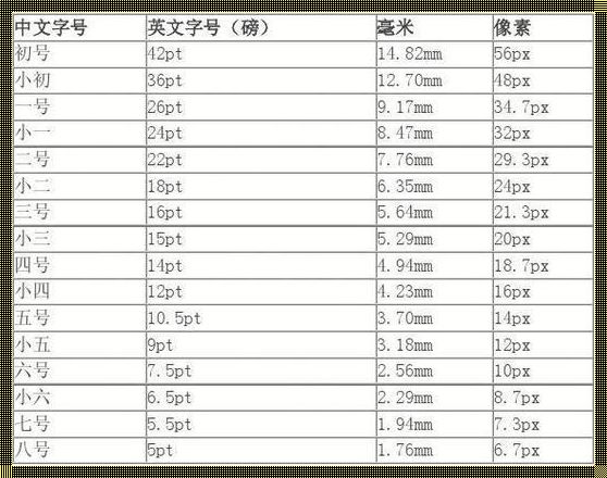 惊现！32mm镜头下的微观世界