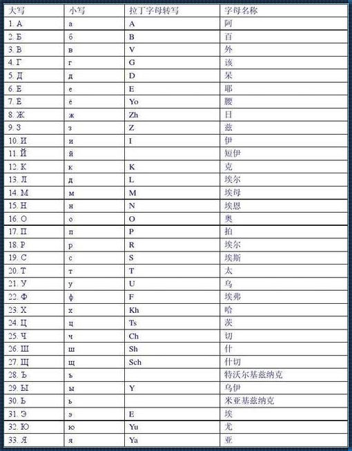 俄语拉丁字母转换器：跨越语言的桥梁