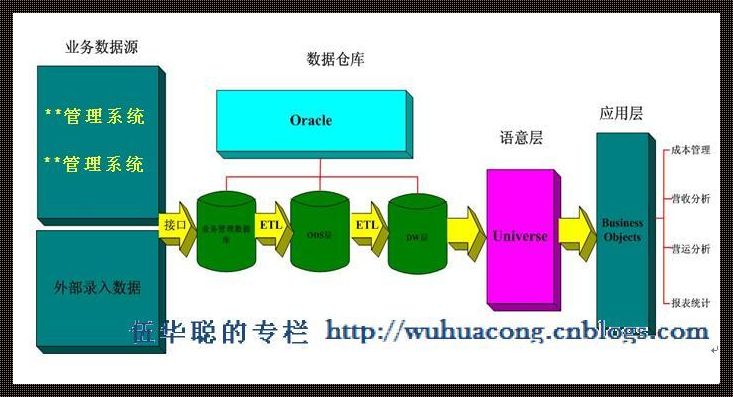 数据仓库开源：自主掌控的未来