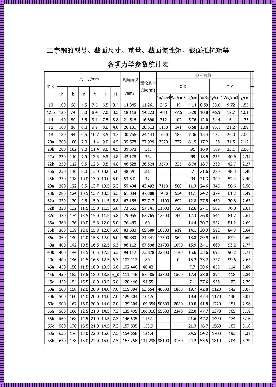 参数统计：揭开数字背后的神秘面纱