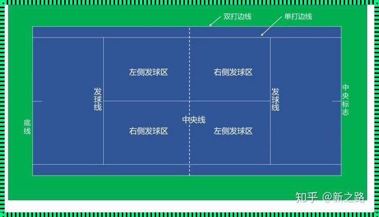 网球比赛基本规则：惊现运动精神的魅力