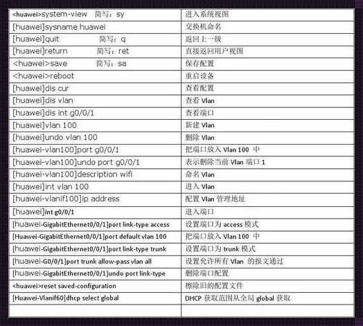 中兴交换机查看命令大全：探索网络世界的秘密武器