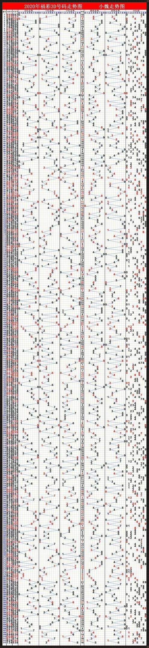 探索3D走势图：如何洞察下期号码的奥秘
