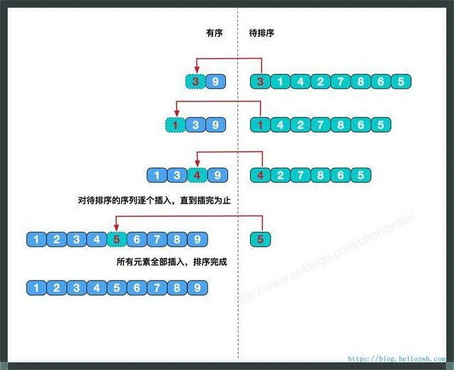 JS数组sort升序降序：颠覆你的认知