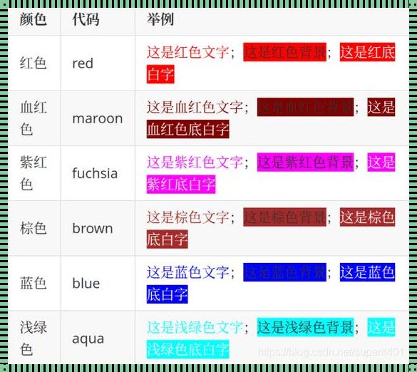 用HTML代码改变字体大小的艺术与科学