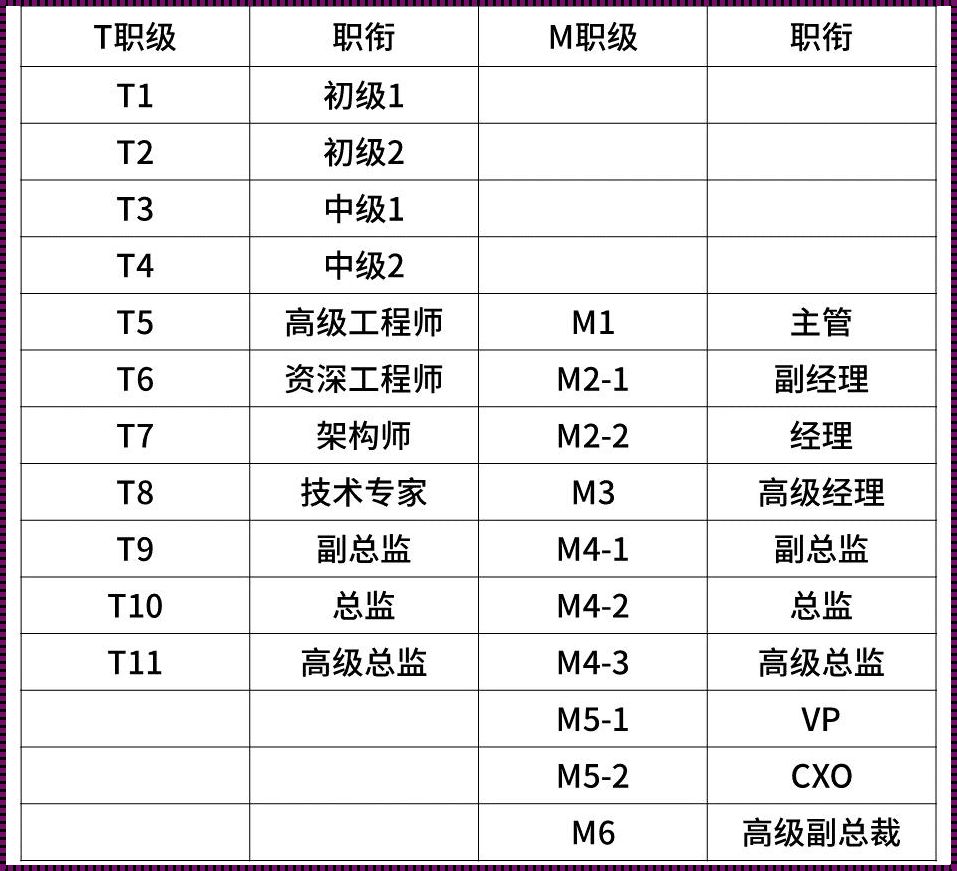 阿里巴巴P10薪资：谣言止于智者，真实源于透明