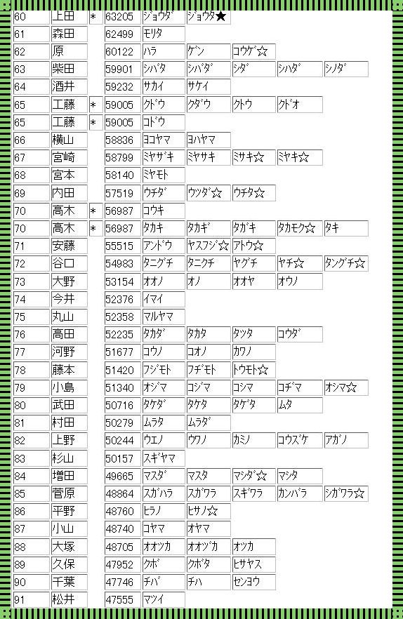 持续探索：冷门惊艳的日本姓氏