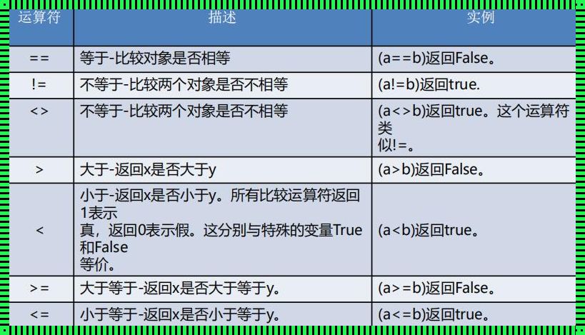 Python运算符：挥洒自如的编程魔法