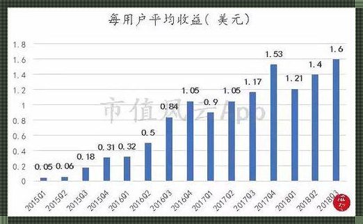 常用的数据来源：探索与曝光