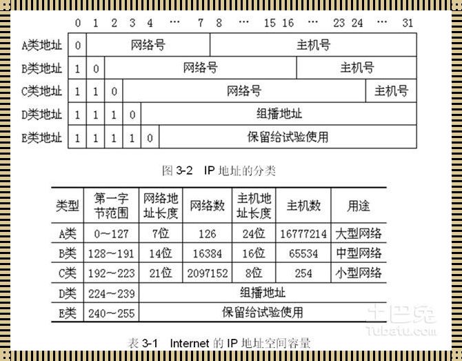 各类ip地址及范围的深度解析与实用攻略