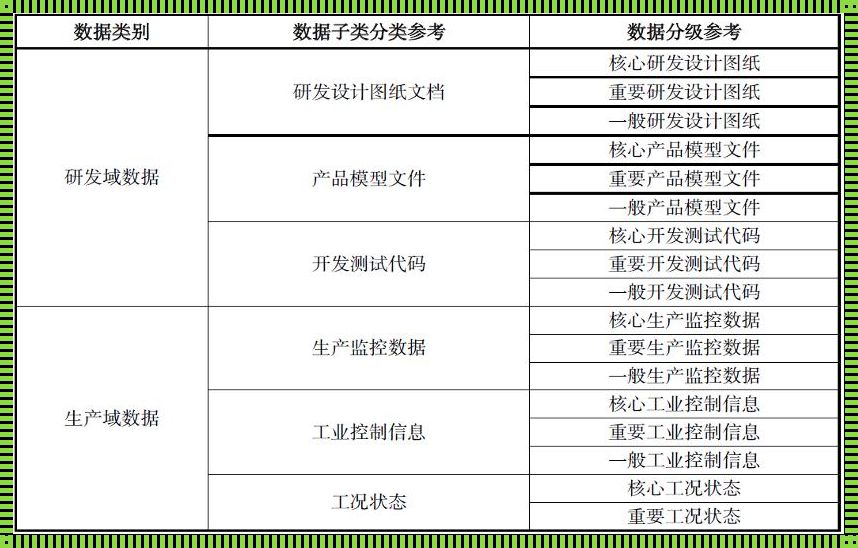 有序分类数据举例：见解的独领风骚