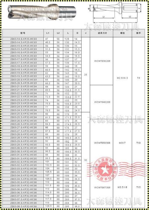 U钻的使用技巧：开启你的高效生活之旅