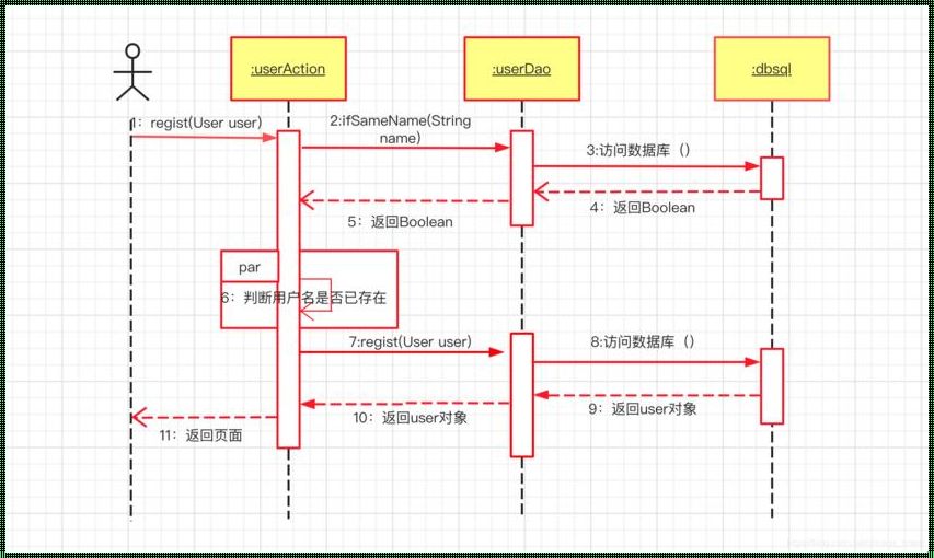 时序图和流程图的区别：深入剖析领域的异同