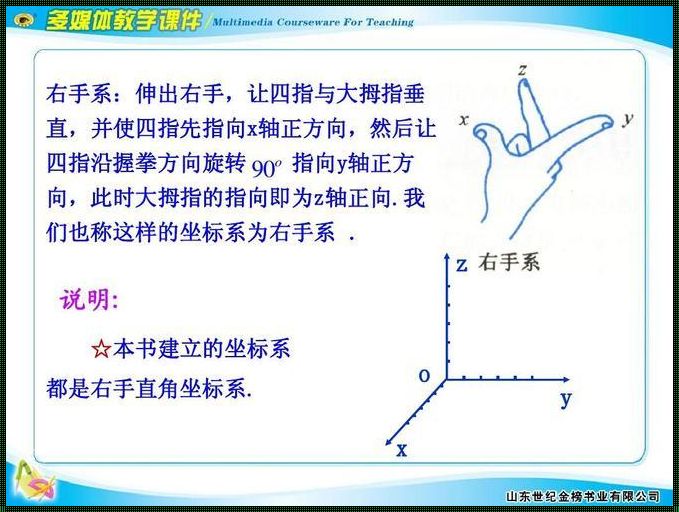 空间坐标系右手法则：确定坐标的艺术