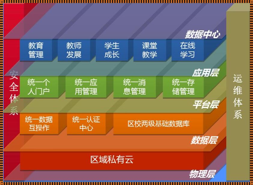 大兴区教育云平台：作风引领，云端教育新篇章