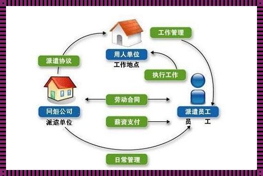 探索未来工作模式：云账户灵活用工平台