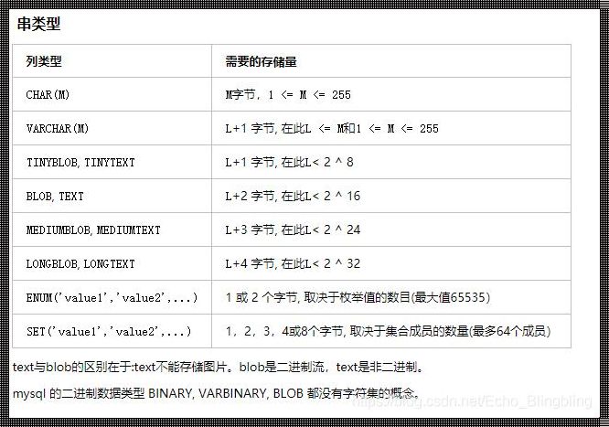 一个字节可以存储多少数字——探讨数字存储的奥秘与可能性