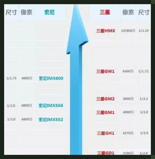 车机芯片天梯图：惊现科技与速度的融合