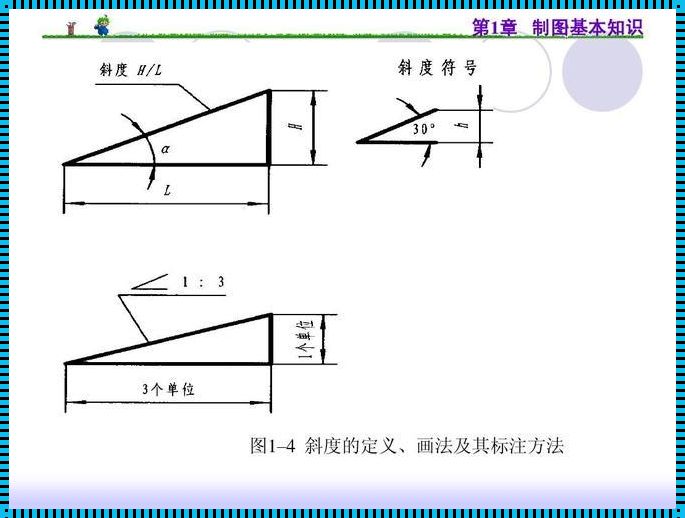 斜度最简单的计算方法：问答间的智慧