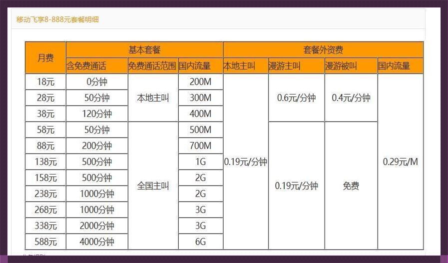 中国移动最基础的套餐多少钱：一个深入剖析的话题