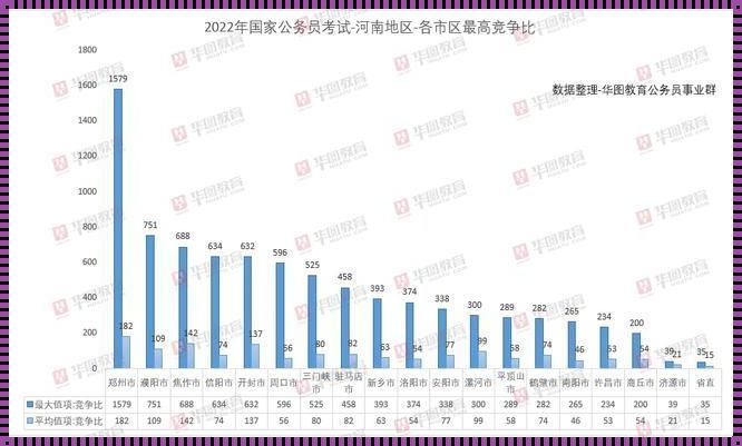 大数据考公务员有优势吗：疑难解答