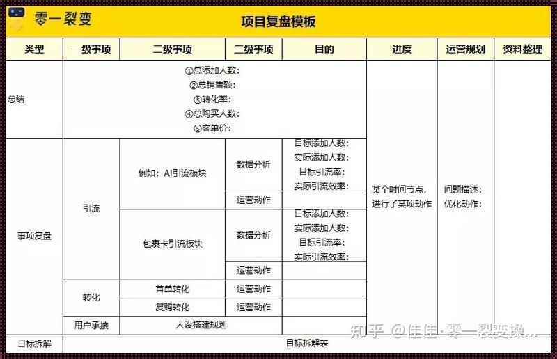 电商节点是什么意思：揭秘电商世界的秘密通道