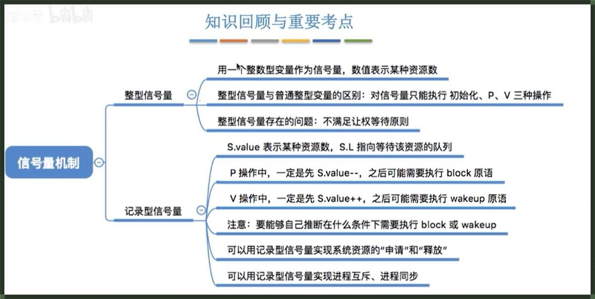 信号量：临界资源的化身还是协调者？