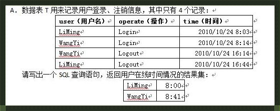 SQL语句例子的魅力与深度解析