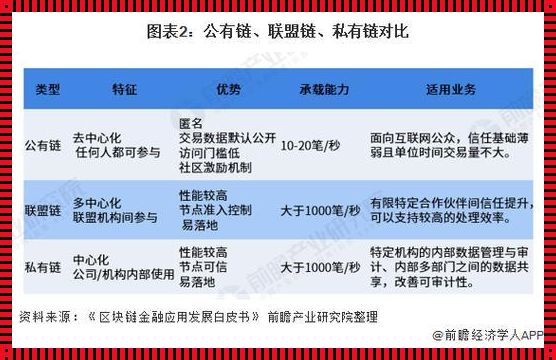 上公链后意味着什么：一场技术革新的跃升