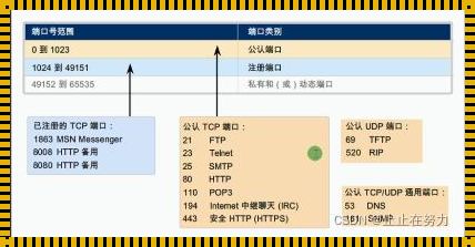 全方位深入解析ks端口验证