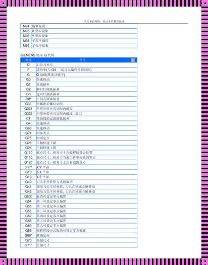 程序G代码大全：平衡的艺术与技术
